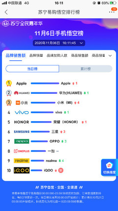蘇寧官宣 家電、進(jìn)口商品提前執(zhí)行雙十一價(jià)，現(xiàn)貨銷售啟動(dòng)