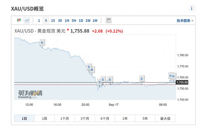 多頭噩夢將至？貝萊德清倉黃金引發市場擔憂
