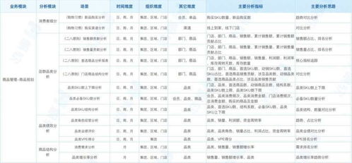 新零售門店商品現(xiàn)貨銷售會員管理指標體系總覽